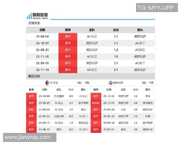 周日023意甲比萨对阵国际米兰比赛分析及比分预测推荐 周日023意甲比萨对阵国际米兰比赛分析及比分预测推荐